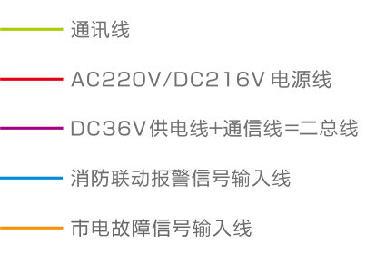 集中电源集中控制型系统